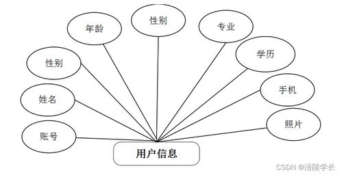 SSM框架下的企業網站管理系統設計與銷售策略 以KR518畢業設計為例的解決方案