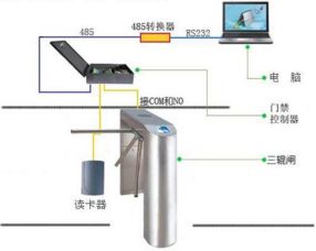 華北工控高品質工控機，為五星級景區閘機系統注入可靠“芯”動力