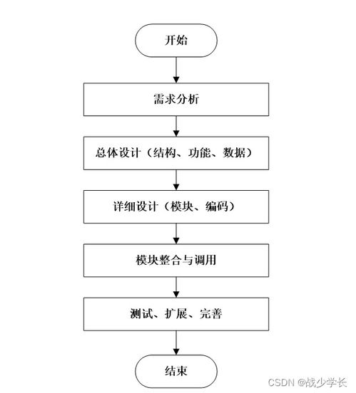 基于SpringBoot的企業(yè)人事管理系統(tǒng)與工業(yè)控制計(jì)算機(jī)及系統(tǒng)銷(xiāo)售集成方案設(shè)計(jì)與實(shí)現(xiàn)