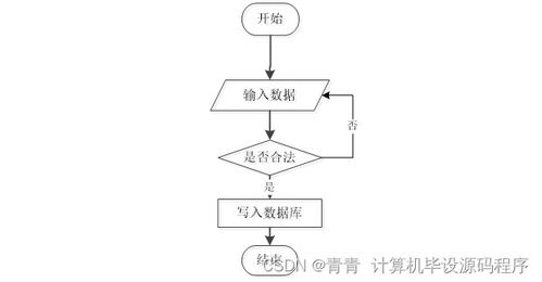 Java企業(yè)人事管理系統(tǒng) 畢業(yè)設(shè)計(jì)、程序開(kāi)發(fā)與部署指南——兼論工業(yè)控制計(jì)算機(jī)及系統(tǒng)銷(xiāo)售